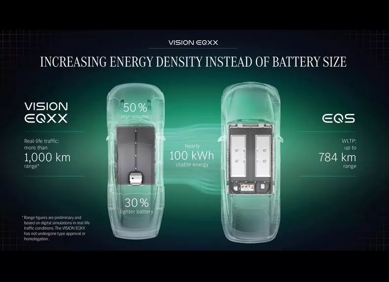 Mercedes-Benz-Vision_EQXX_Concept-2022-1600-55