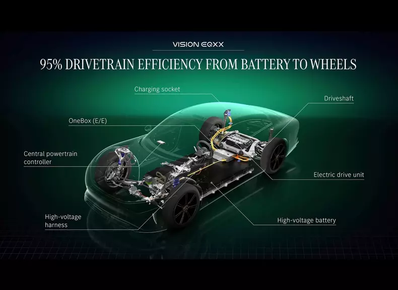 Mercedes-Benz-Vision_EQXX_Concept-2022-1600-54