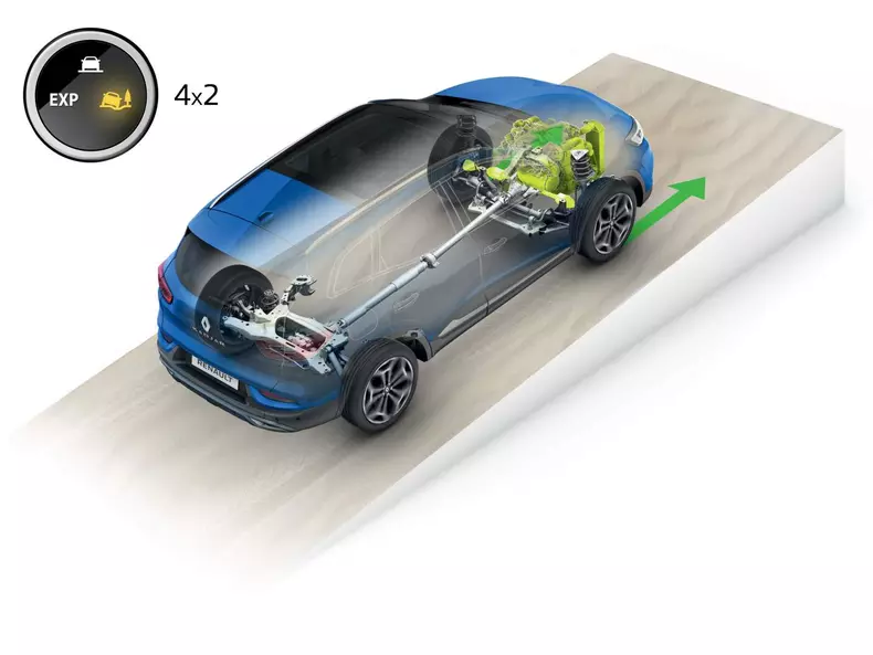 2018 – Nouveau Renault KADJAR