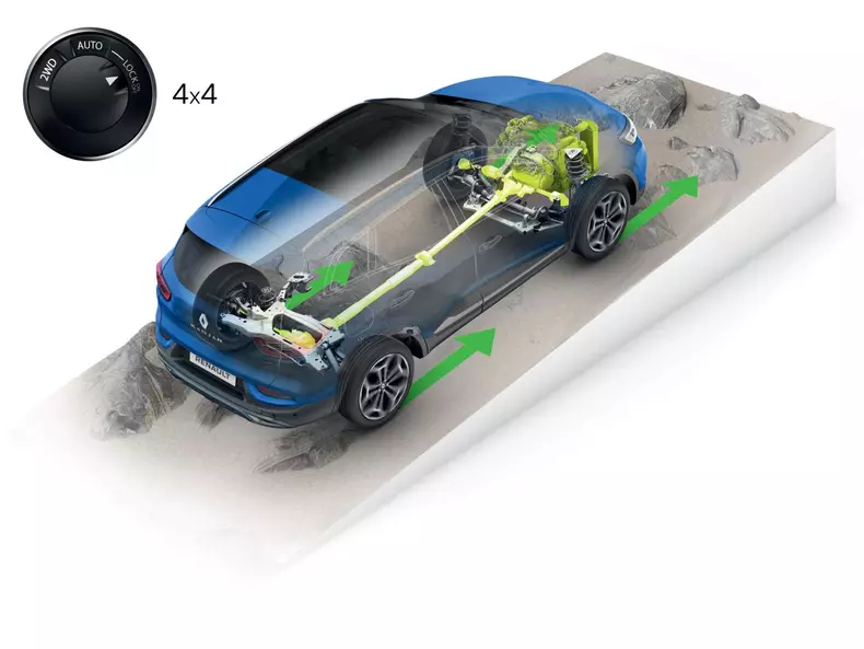 2018 – Nouveau Renault KADJAR