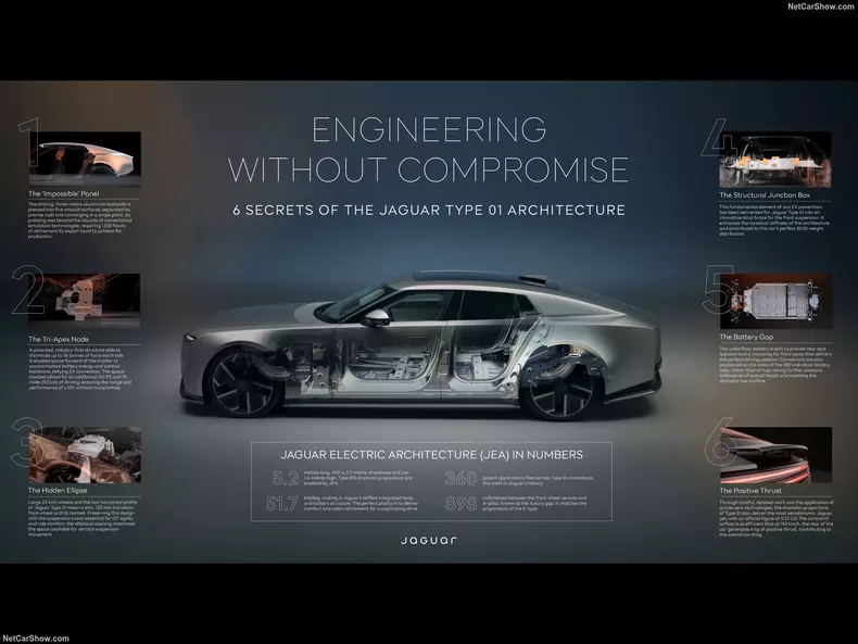 Jaguar-Type_01-2028-HD-ce9cf02c1c7943500b86967186f9f3cf17d4db245