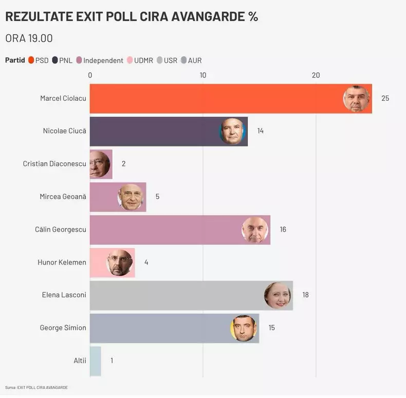 exit poll