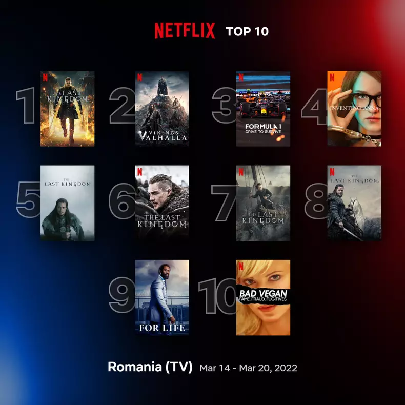 Top-10-seriale-Netflix-in-Romania-saptamana-14-20-martie-11