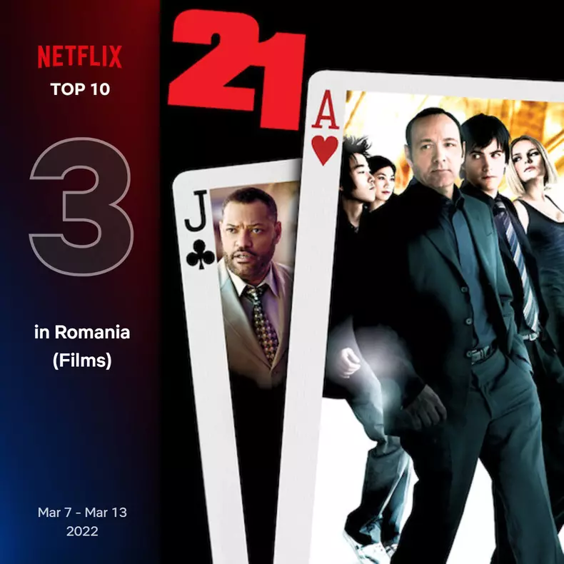 top10-films-romainia-3-mar-7-mar-13-2022