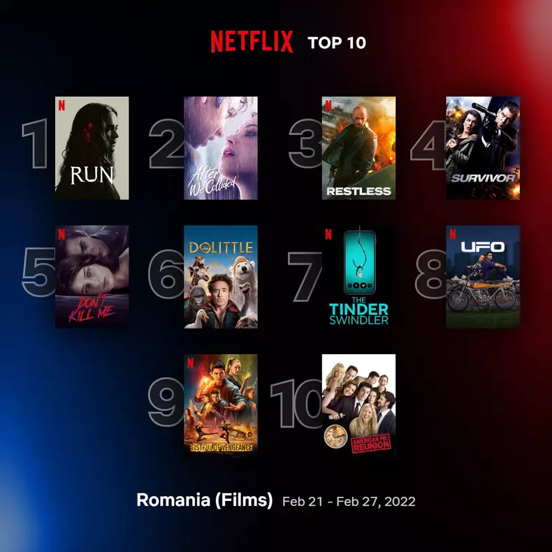 top10-films-romainia-feb-21-feb-27-2022
