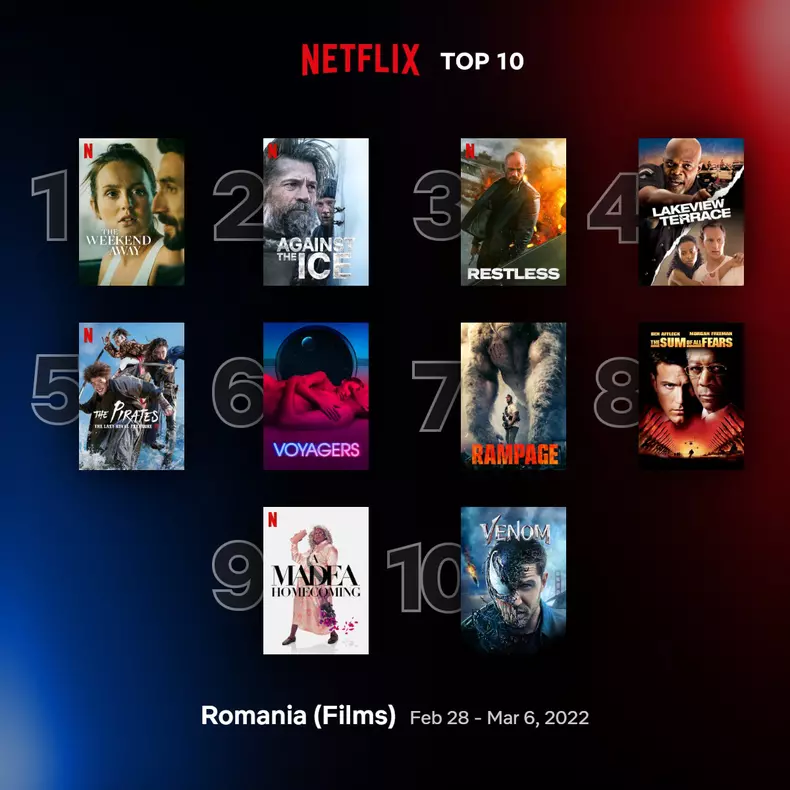 top10-films-romainia-feb-28-mar-6-2022