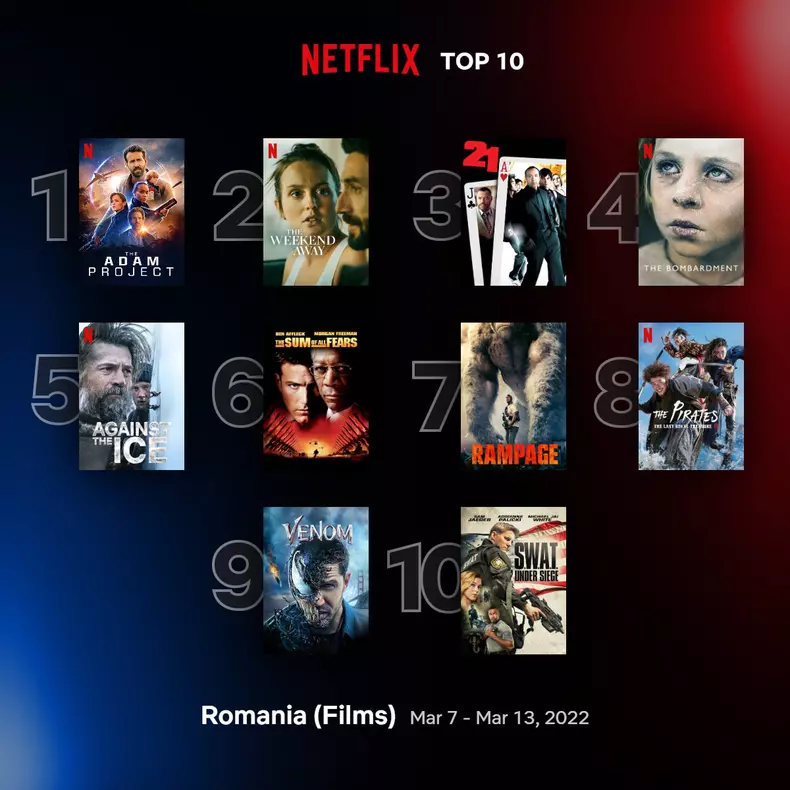 top10-films-romainia-mar-7-mar-13-2022