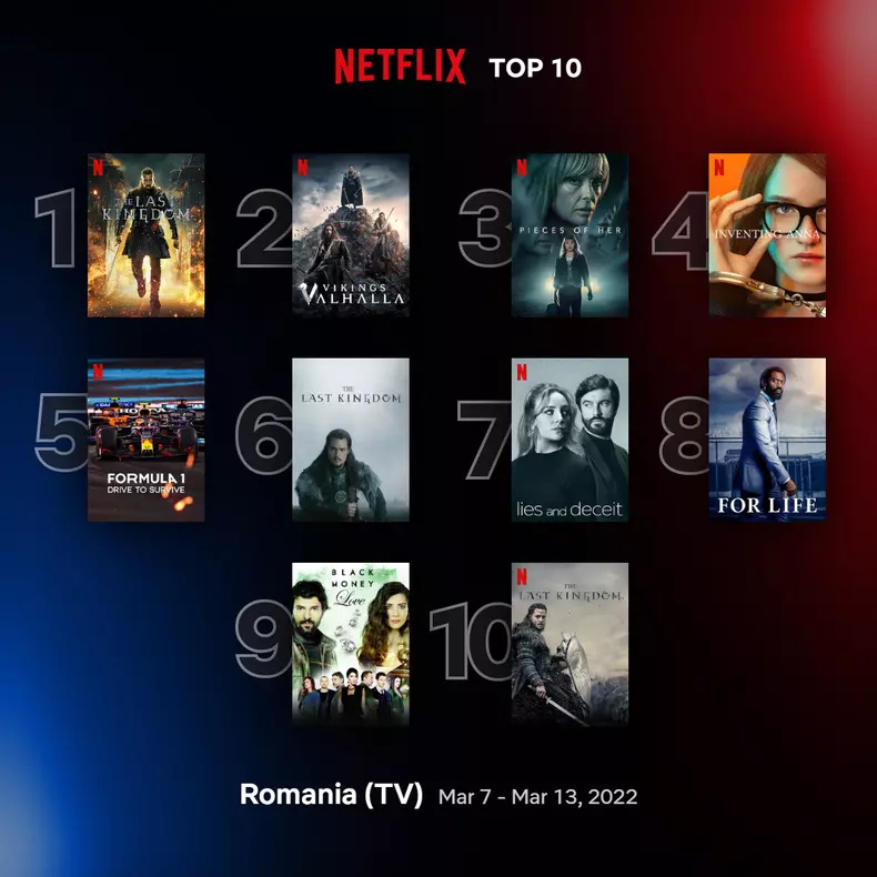 top10-tv-romainia-mar-7-mar-13-2022