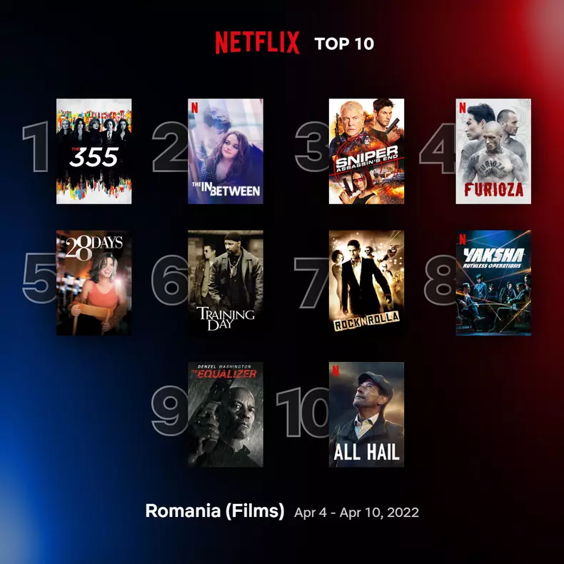 Top-10-filme-Netflix-in-Romania-saptamana-4-10-aprilie-1