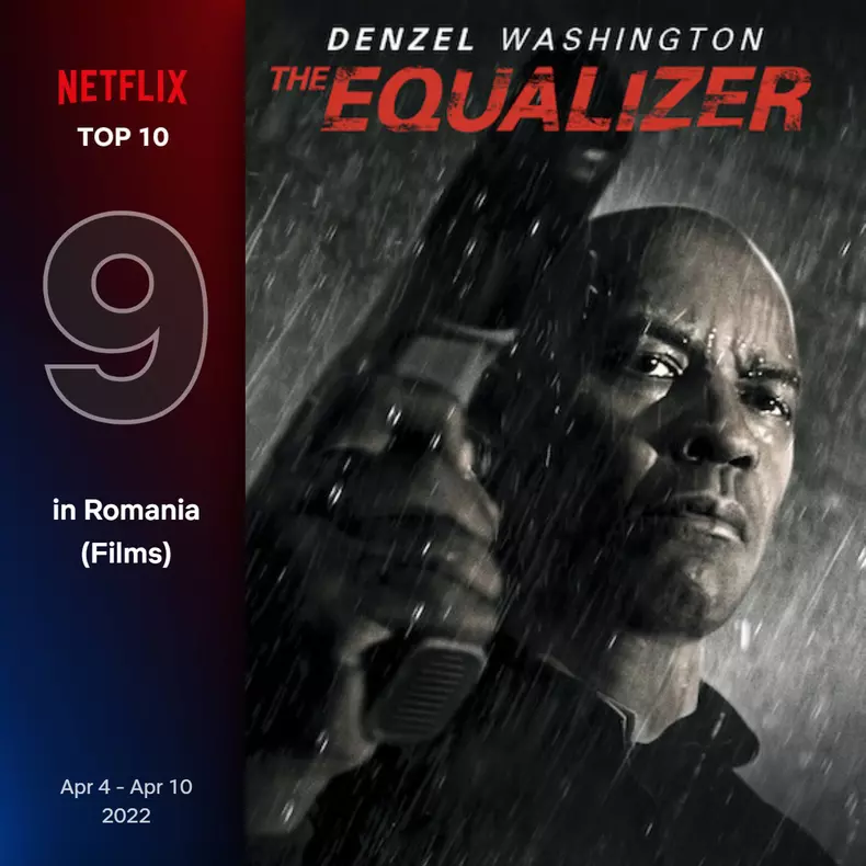 Top-10-filme-Netflix-in-Romania-saptamana-4-10-aprilie-4