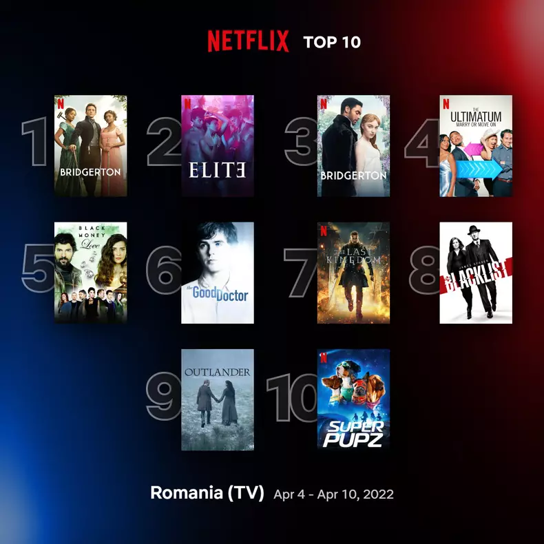 Top-10-seriale-Netflix-in-Romania-saptamana-4-10-aprilie-1
