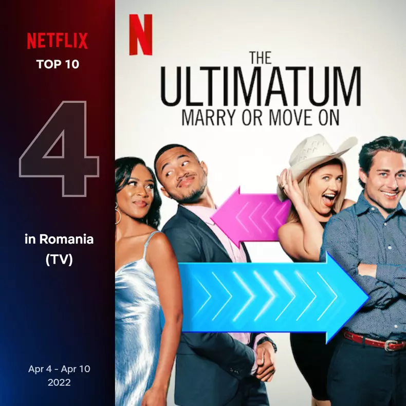 Top-10-seriale-Netflix-in-Romania-saptamana-4-10-aprilie-9
