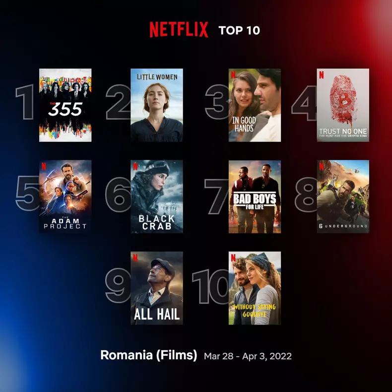 top-netflix-filme-28-martie-3-aprilie-2022-1
