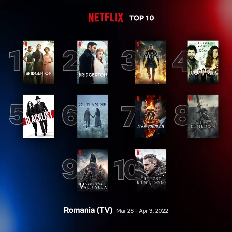 top-netflix-seriale-28-martie-3-aprilie-2022-1