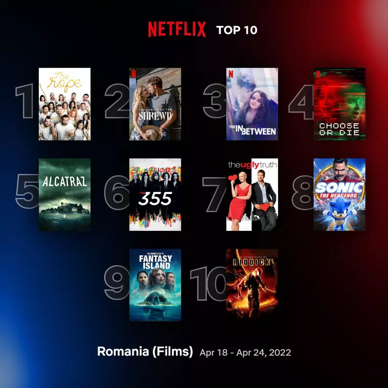 top10-films-romainia-apr-18-apr-24-2022