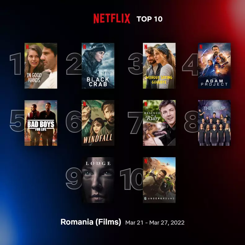 top10-films-romainia-mar-21-mar-27-2022