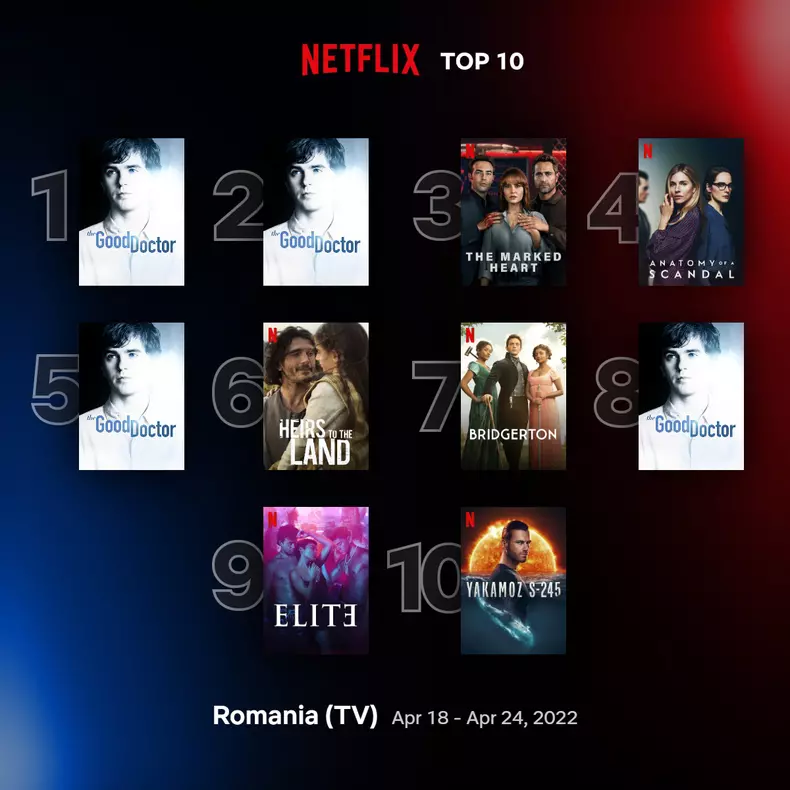 top10-tv-romainia-apr-18-apr-24-2022