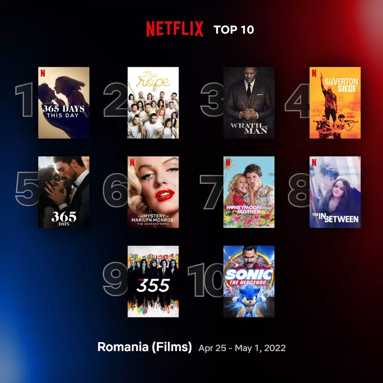 top10-films-romainia-apr-25-may-1-2022