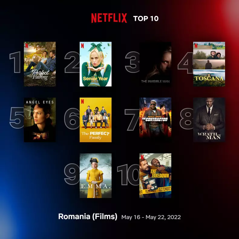 top10-films-romainia-may-16-may-22-2022