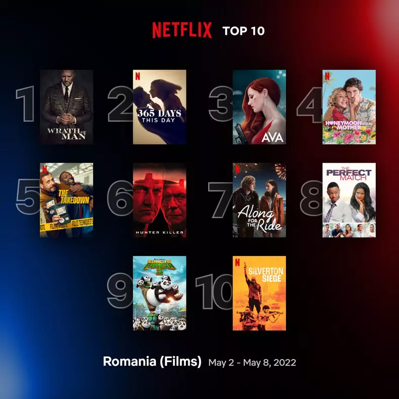 top10-films-romainia-may-2-may-8-2022