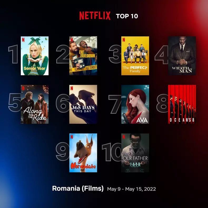 top10-films-romainia-may-9-may-15-2022