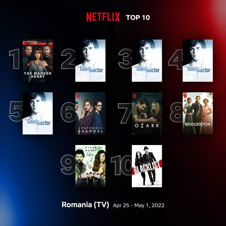 top10-tv-romainia-apr-25-may-1-2022