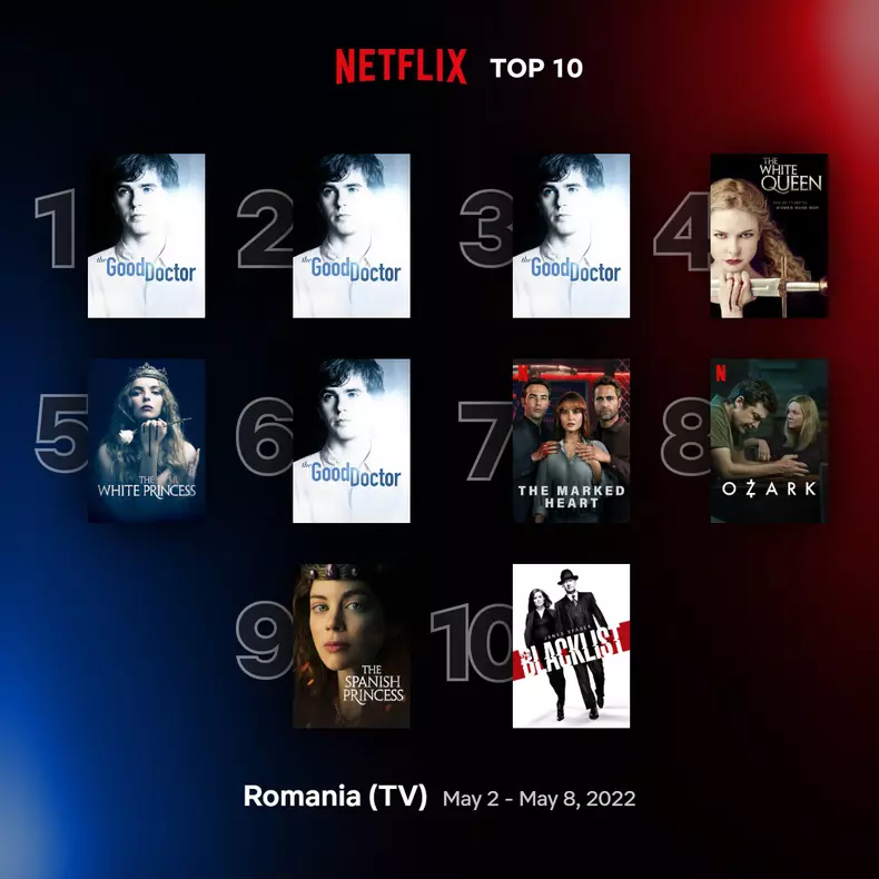top10-tv-romainia-may-2-may-8-2022