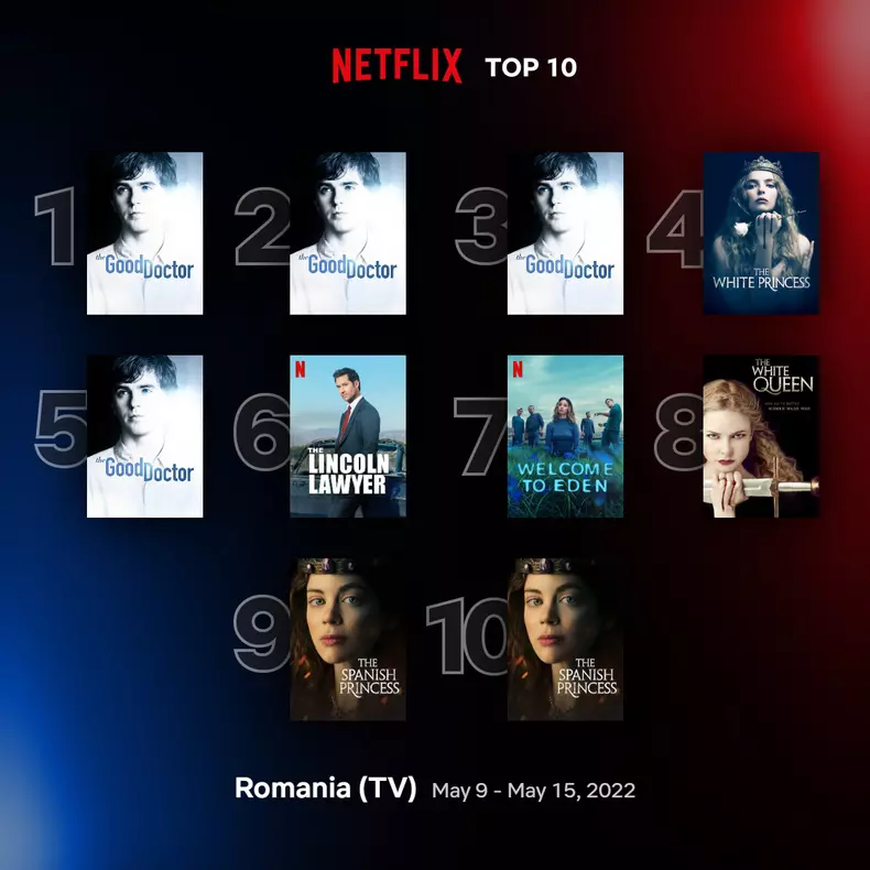 top10-tv-romainia-may-9-may-15-2022