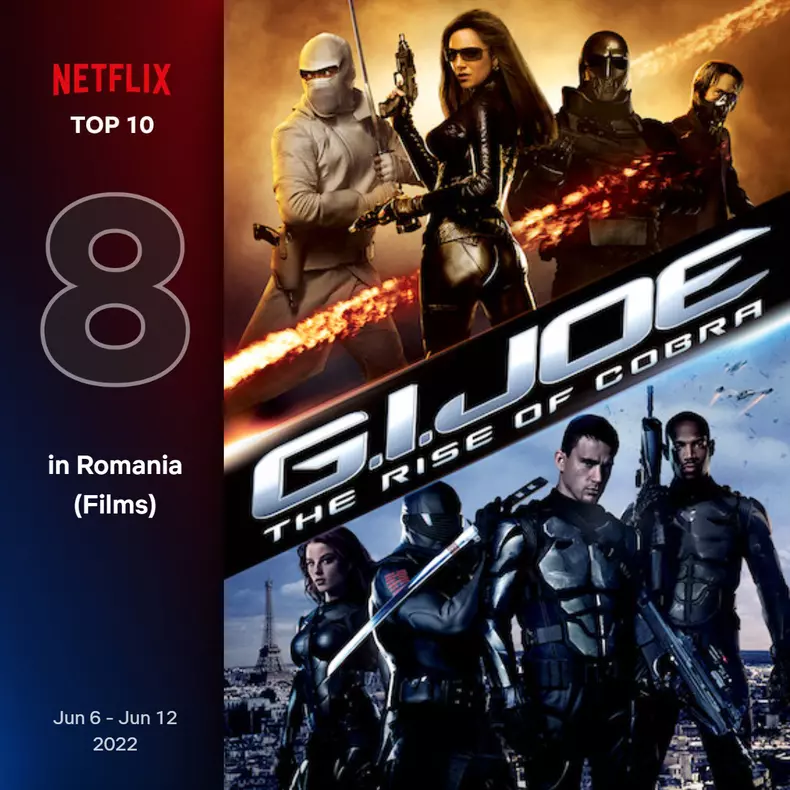 Top 10 filme și seriale Netflix în România, săptămâna 6-12 iunie 2022 g i joe the rise of cobra