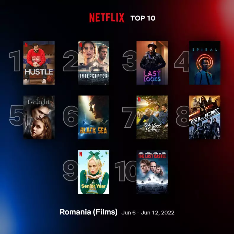 Top 10 filme și seriale Netflix în România, săptămâna 6-12 iunie 2022 - top filme