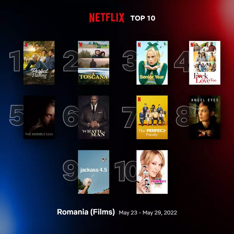 top10-films-romainia-may-23-may-29-2022