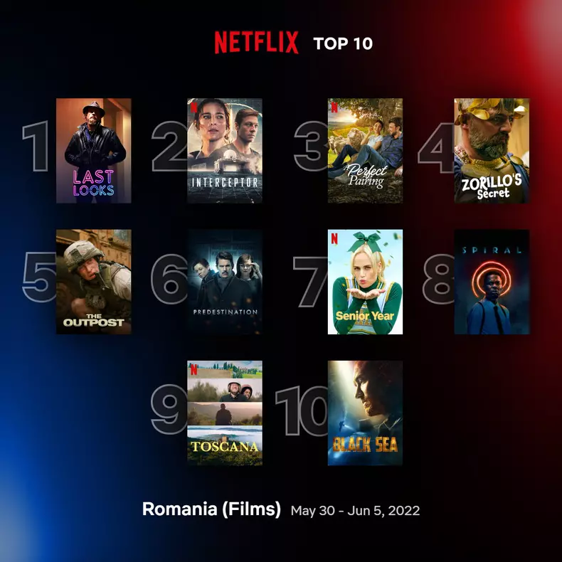 top10-films-romainia-may-30-jun-5-2022