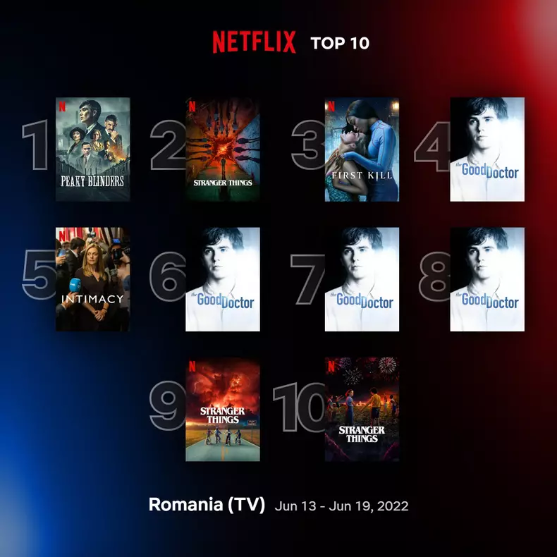 top10-tv-romainia-jun-13-jun-19-2022
