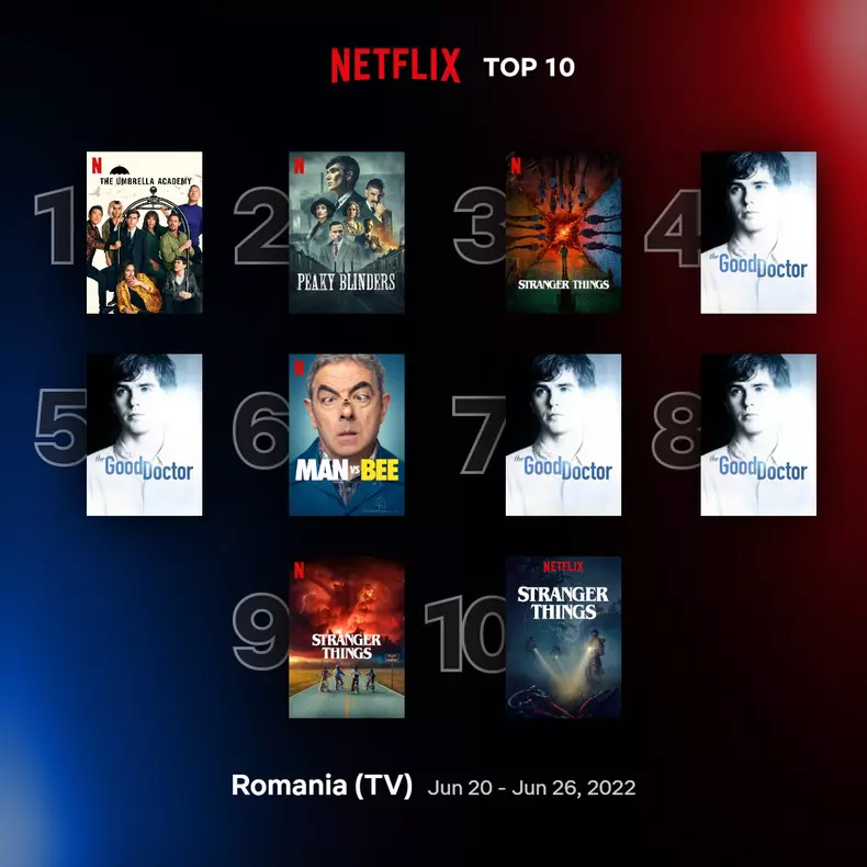 top10-tv-romainia-jun-20-jun-26-2022