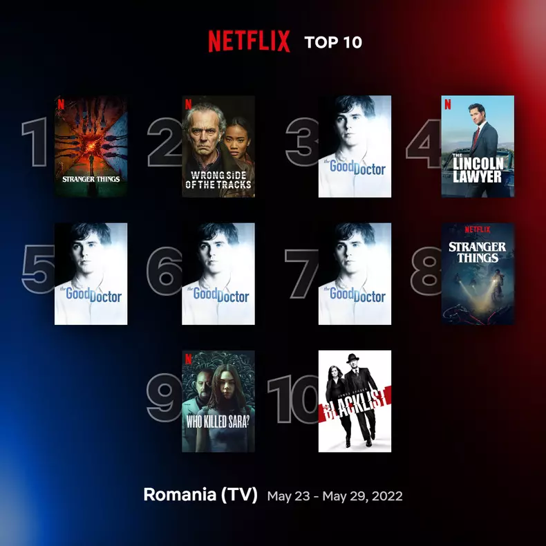 Top 10 seriale Netflix în România, săptămâna 23-29 mai 2022
