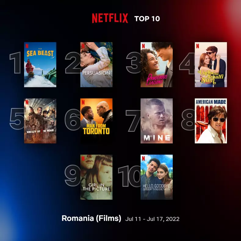 top10-films-romainia-jul-11-jul-17-2022