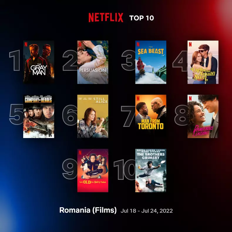 top10-films-romainia-jul-18-jul-24-2022
