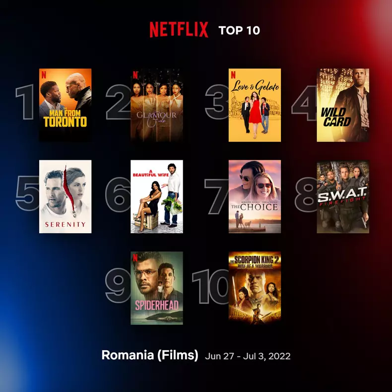 top10-films-romainia-jun-27-jul-3-2022