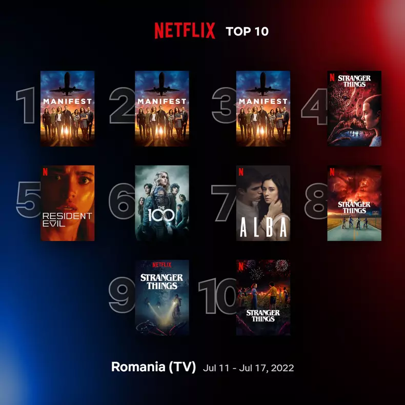 top10-tv-romainia-jul-11-jul-17-2022