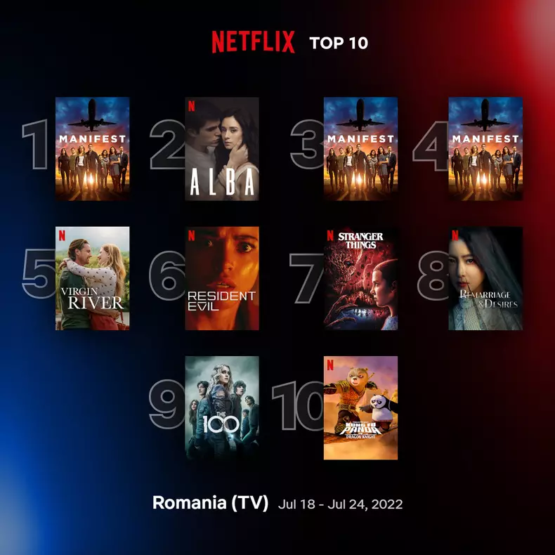 top10-tv-romainia-jul-18-jul-24-2022