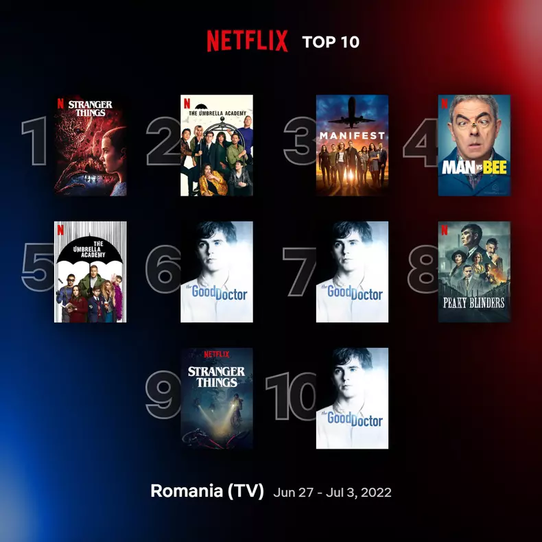 top10-tv-romainia-jun-27-jul-3-2022