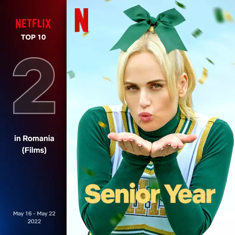 top10-films-romainia-2-may-16-may-22-2022