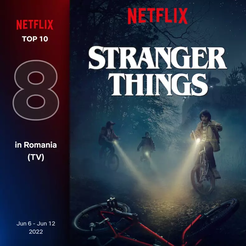 Top 10 filme și seriale Netflix în România, săptămâna 6-12 iunie 2022 - stranger things