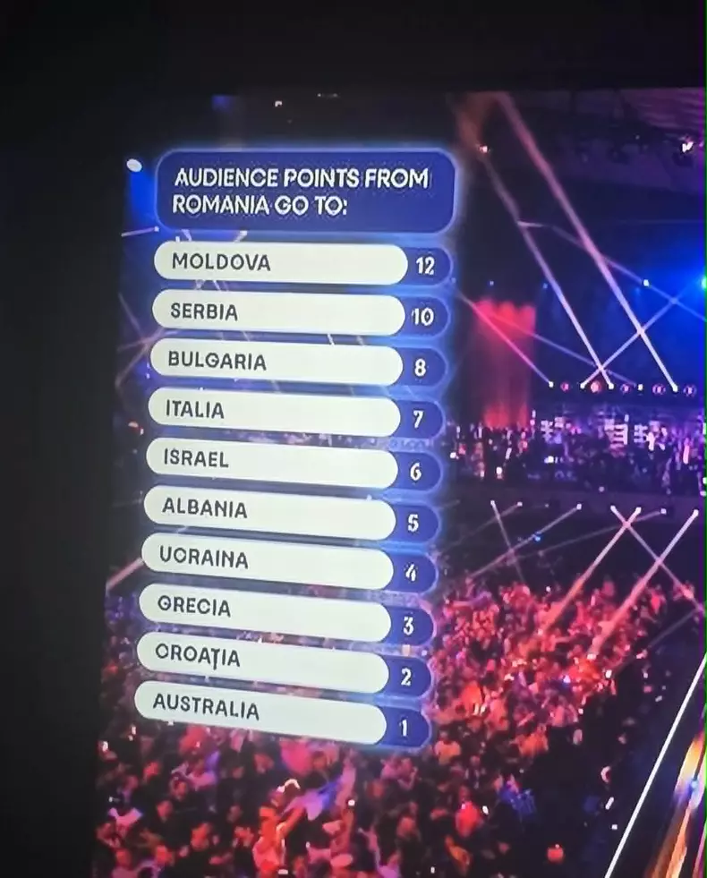 eurovisiob-punctaj-oferit-de-romania