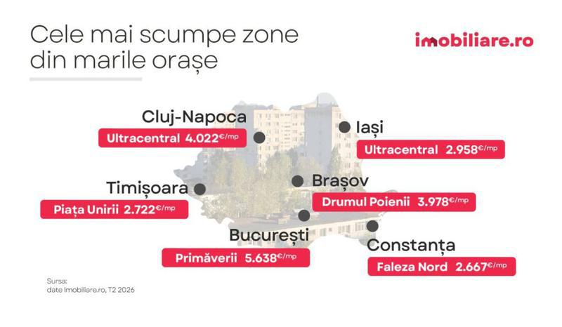 Infografic care arată cele mai scumpe cartiere din marile orașe ale României, cu prețul pe metru pătrat util, în august 2026