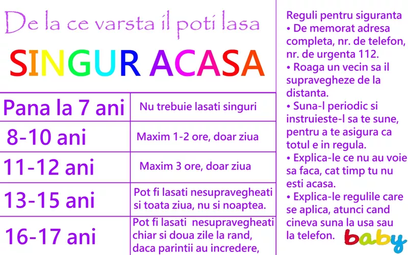 Varsta De La Care Iti Poti Lasa Copilul Singur Acasa Revista Baby Pentru PÄƒrinti È™i Copii