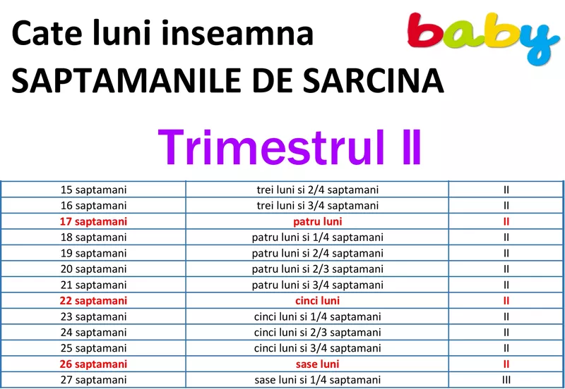 Cate Luni Inseamna Saptamanile De Sarcina Grafic Detaliat Revista Baby Pentru Părinti și Copii