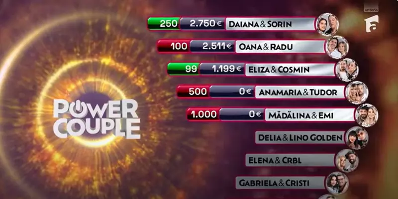 power-couple-romania-5-martie-2024.-concurentii-in-pericol-de-eliminare-3