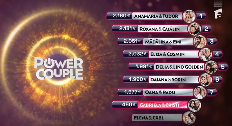 Power Couple România, 13 februarie 2024. Cuplul care a fost propus spre eliminare. Anunțul făcut de Dani Oțil (3)