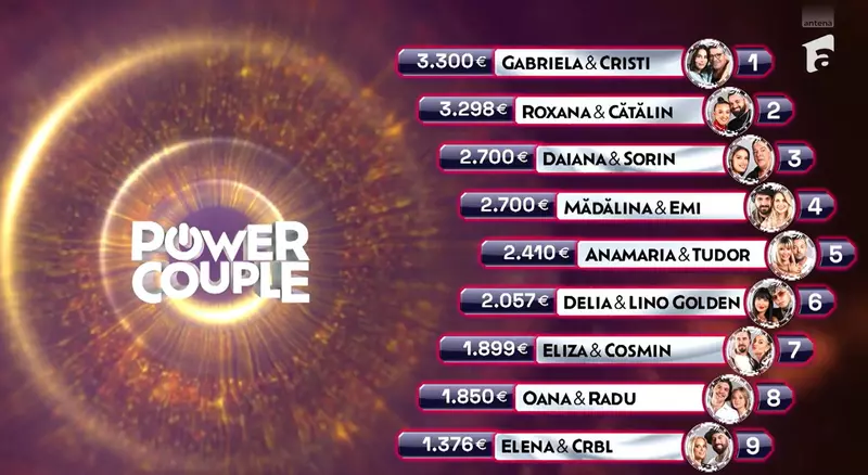 Prima echipă în pericol de eliminare de la „Power Couple România”  (2)